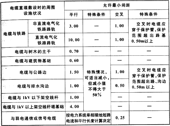 续表6.1.5