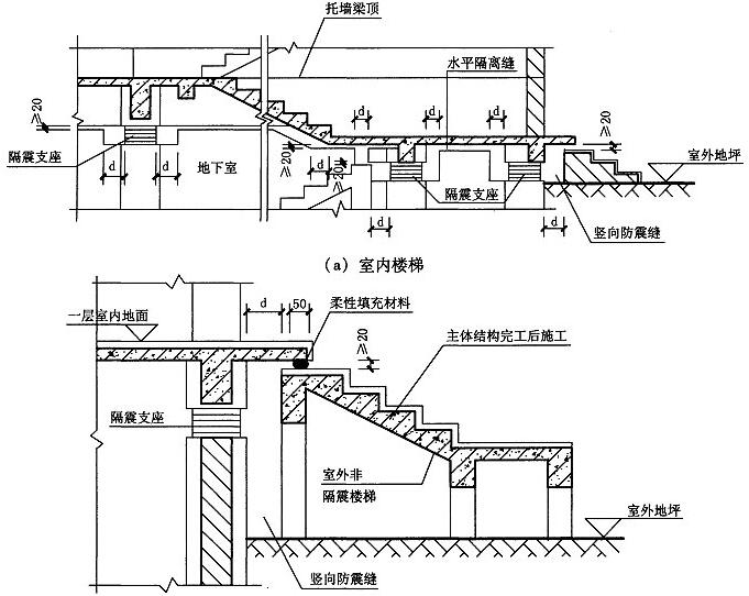 图9.3.3-1 楼梯隔震部位节点示意