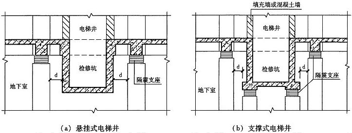 图9.3.3-2 电梯井隔震部位节点示意