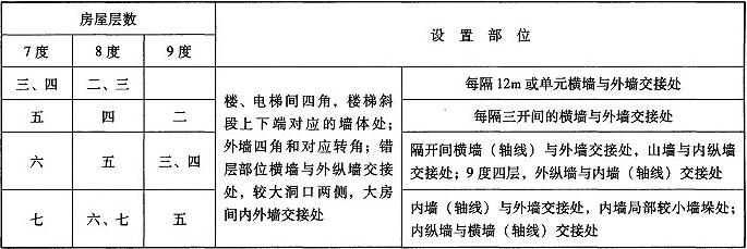 表9.3.4-1 隔震后砖房构造柱设置要求