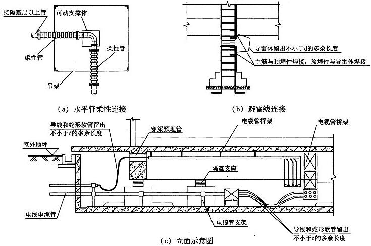 图9.3.5-2 电缆、电线连接