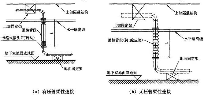 图9.3.5-1 立管柔性连接