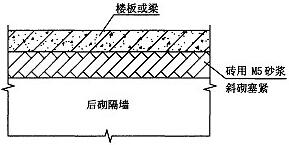 图10.2.8-1 后砌隔墙与楼板