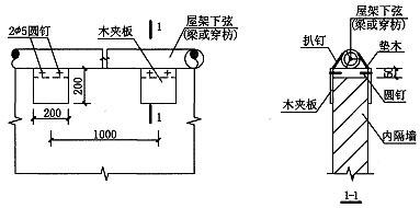 图10.2.8-2 内隔墙墙顶与屋架下弦或梁的连接