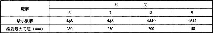 表B.3.4 圈梁配筋表