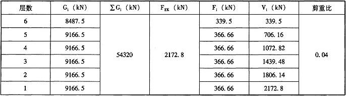 表C.5.2 计算结果