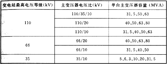 表6.2.5  变电站主变压器单台容量范围