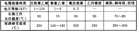表3 各类导体的长期工作允许温度和短路耐受温度