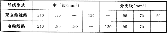 表8.1.2  低压配电线路导线截面选择