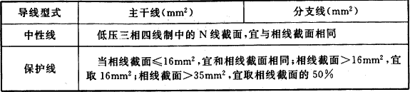 续表8.1.2