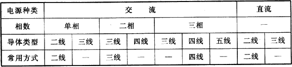 表4  低压配电导体系统分类