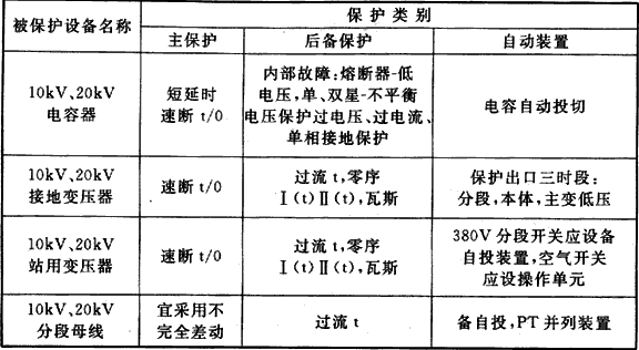 续表9.1.2