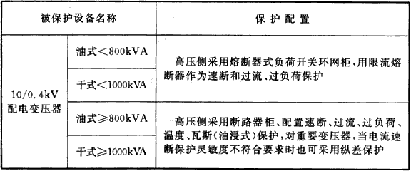 表9.1.3  中、低压配电设施继电保护和自动装置配置