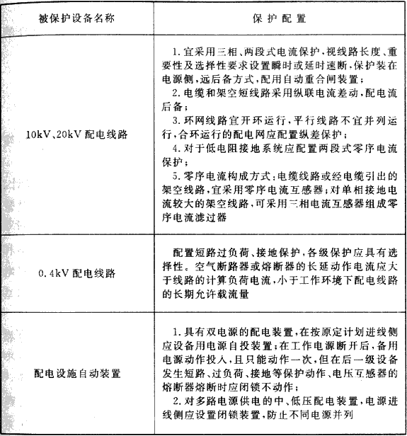 续表9.1.3