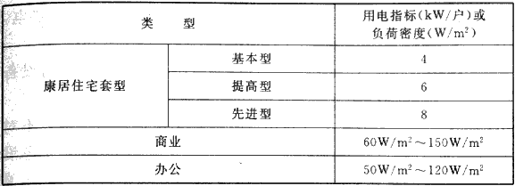 续表10.4.1