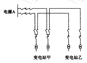 图A.1.2-1  电缆线路T接两个变电站