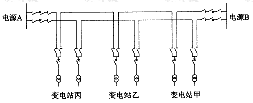 图A.1.2-2  电缆线路T接三个变电站（两侧电源）
