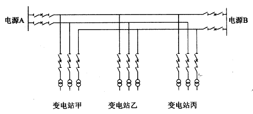 图A.1.2-3  两侧电源电缆线路T接三个变电站