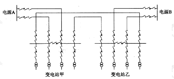 图A.1.2-4  电缆线路链式接线