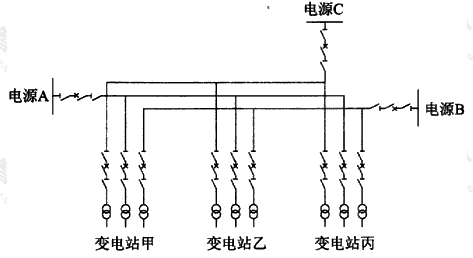 图A.1.2-5  三侧电源电缆线路T接三个变电站