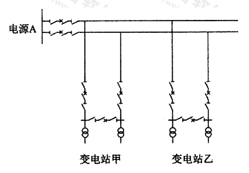 图A.1.1-1  单侧电源双回供电高压架空配电网