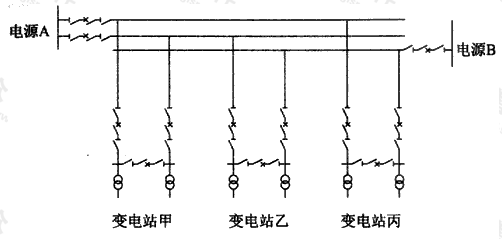 图A.1.1-3  双侧电源三回供电高压架空配电网