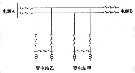 图A.1.1-2  两侧电源高压架空配电网