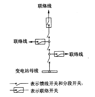 图B.0.1-1 三分段三联络接线