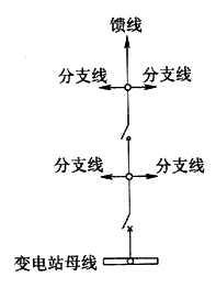 图B.0.1-3 辐射式接线