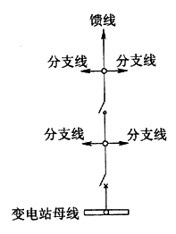 图B.0.1-3  辐射式接线