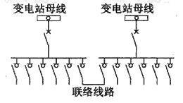 图B.0.1-4 开闭所辐射式接线