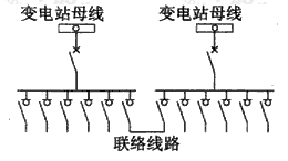 图B.0.1-4  开闭所辐射式接线