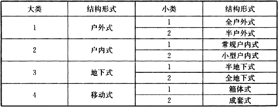 表7.2.1   城市变电站结构形式分类