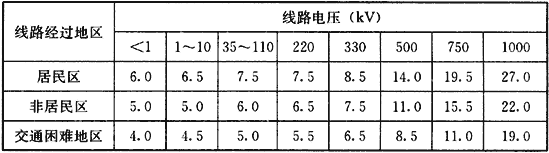 表10  架空电力线路导线与地面间最小垂直距离(m)