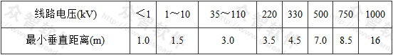 表11  架空电力线路导线与街道行道树之间最小垂直距离