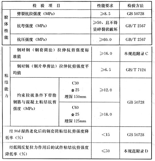 锚固型快固结构胶安全性能鉴定标准