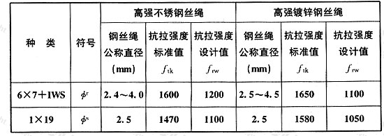 高强钢丝绳抗拉强度设计值