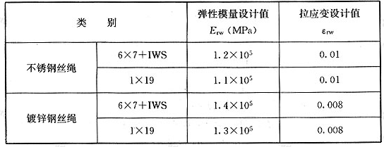 高强钢丝绳弹性模量及拉应变设计值