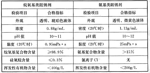 喷涂型阻锈剂的质量