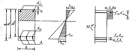  矩形截面受弯构件正截面加固计算简图
