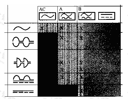 图1  含有直流分量的脉动波形示意图（X为适用）