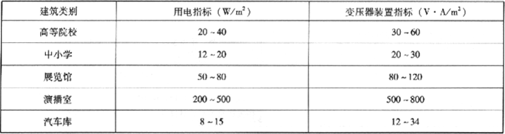 续表2.2.2-1