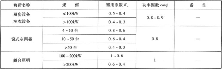 续表2.2.2-2