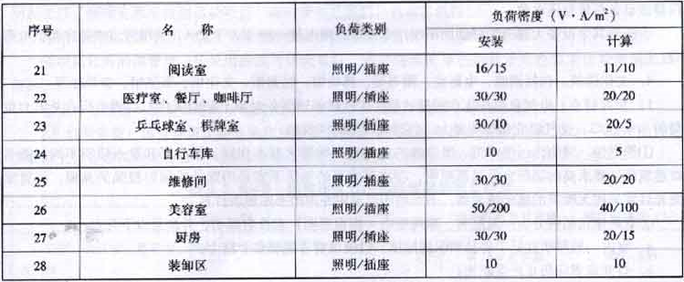 续表2.2.3-2