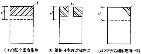 图6．3．3 梁置换混凝土的剔除部位 1—剔除区；χn—受压区高度