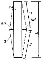 图7．4．1 预应力撑杆横向张拉量计算图 1—被加固柱；2—撑杆
