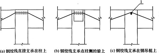 图7.5.2 中间连续节点构造方法 1—钢吊棍