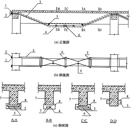 图7.5.5 采用横向张拉法施加预应力