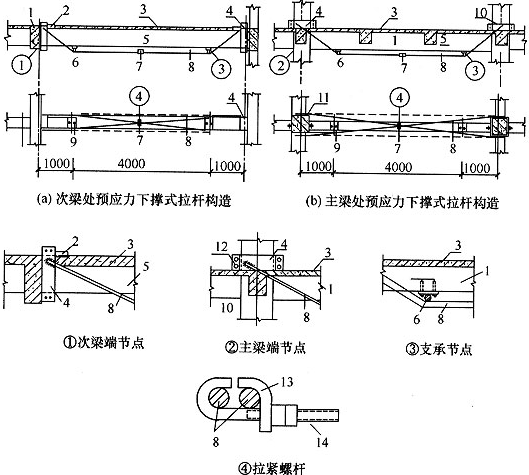 图7．6．1 预应力下撑式拉杆构造 1—主梁；2—挡板；3—楼板；4—钢套箍；5—次梁；6—支撑垫板及钢筋棒； 7—拉紧螺栓；8—拉杆；9—螺栓；10—柱；11—钢托套；12—双帽螺栓；13—L形卡板；14—弯钩螺栓