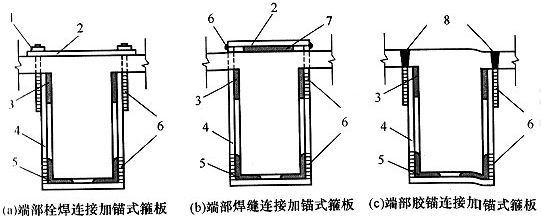 图8．3．1 加锚式箍板 1—与钢板点焊；2—条形钢板；3—钢垫板；4—箍板；5—加固角钢；6—焊缝；7—加固钢板；8—嵌入箍板后胶锚